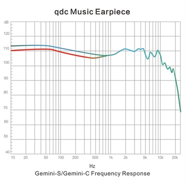 qdc Hifi Gemini-S (イヤモニ)(キューディーシー)(有線イヤホン)(IEM)(BA型)(8ドライバー)(密閉型)(リスニング用)(インイヤーモニター)(Hifi Gemini-S) 画像6