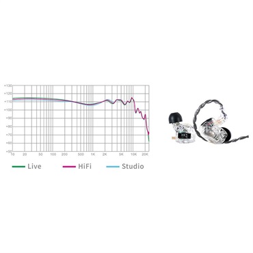 qdc 4Pro (イヤモニ)(キューディーシー)(有線イヤホン)(IEM)(BA型)(密閉型)(4ドライバー)(マルチユース)(インイヤーモニター)(QDC-4PRO-S) 画像6