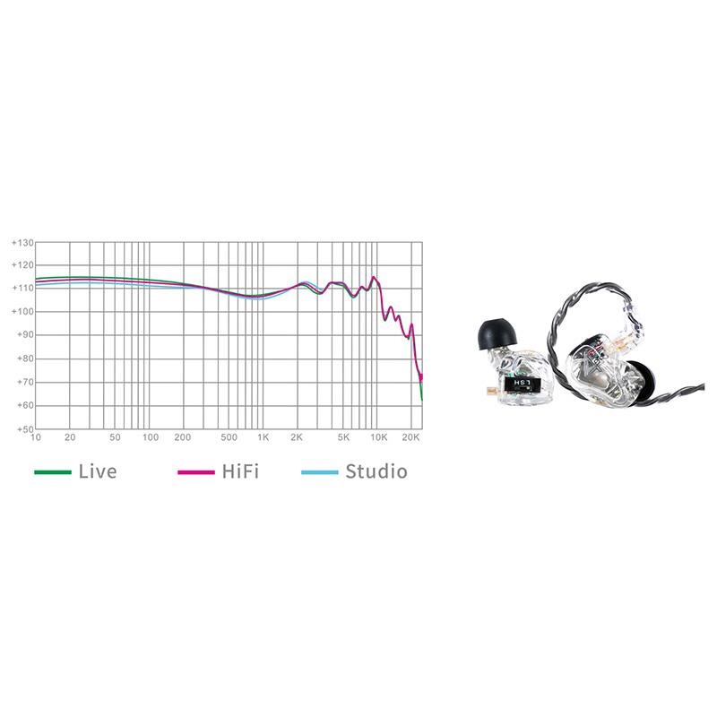 qdc 4Pro (イヤモニ)(キューディーシー)(有線イヤホン)(IEM)(BA型