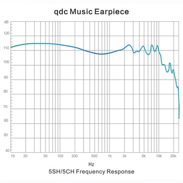 qdc Hifi 5SH (イヤモニ)(キューディーシー)(有線イヤホン)(IEM)(BA型)(5ドライバー)(密閉型)(リスニング用)(インイヤーモニター)(QDC-HIFI-5SH-V2) 画像7