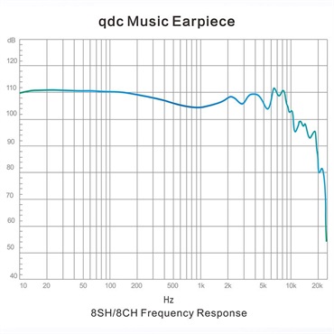 qdc Hifi 8SH (イヤモニ)(キューディーシー)(有線イヤホン)(IEM)(BA型)(8ドライバー)(密閉型)(リスニング用)(インイヤーモニター)(QDC-HIFI-8SH) 画像7
