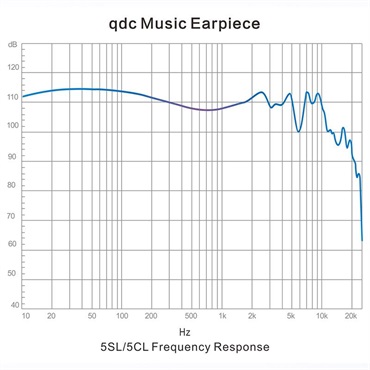 qdc Live 5SL (イヤモニ)(キューディーシー)(有線イヤホン)(IEM)(BA型