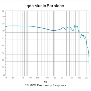 qdc Live 8SL (イヤモニ)(キューディーシー)(有線イヤホン)(IEM)(BA型)(8ドライバー)(密閉型)(インイヤーモニター)(QDC-LIVE-8SL) 画像7