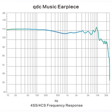 qdc Studio 4SS (イヤモニ)(キューディーシー)(有線イヤホン)(IEM)(BA型)(4ドライバー)(密閉型)(インイヤーモニター)(QDC-STUDIO-4SS) 画像7