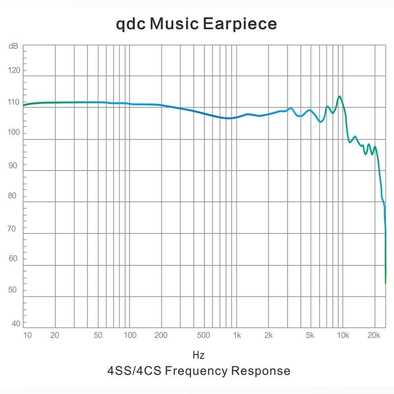 qdc Studio 4SS (イヤモニ)(キューディーシー)(有線イヤホン)(IEM)(BA