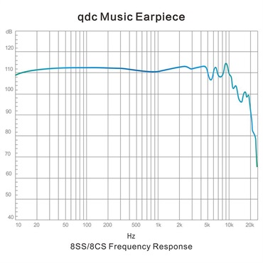qdc Studio 8SS (イヤモニ)(キューディーシー)(有線イヤホン)(IEM)(BA型)(8ドライバー)(密閉型)(インイヤーモニター)(QDC-STUDIO-8SS) 画像8