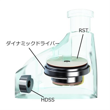 Maestraudio MA910S クリアーミント (マエストローディオ)(有線イヤホン)(IEM)(ハイブリッド型)(日本製)(インイヤーモニター)(OTA-MA910S-MNT) 画像2