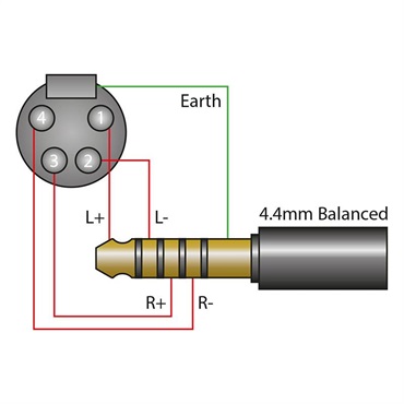 iFi audio 4.4 to XLR cable (2.0m)(アイファイオーディオ)(バランス接続)(IFI-CA-44TXLR-H) 画像4