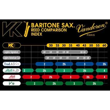 VANDOREN 【新製品】《硬さ：25》 バリトンサックス用 シンセティックリード バンドレン VK1 【宅配便発送】【正規輸入品】 画像3