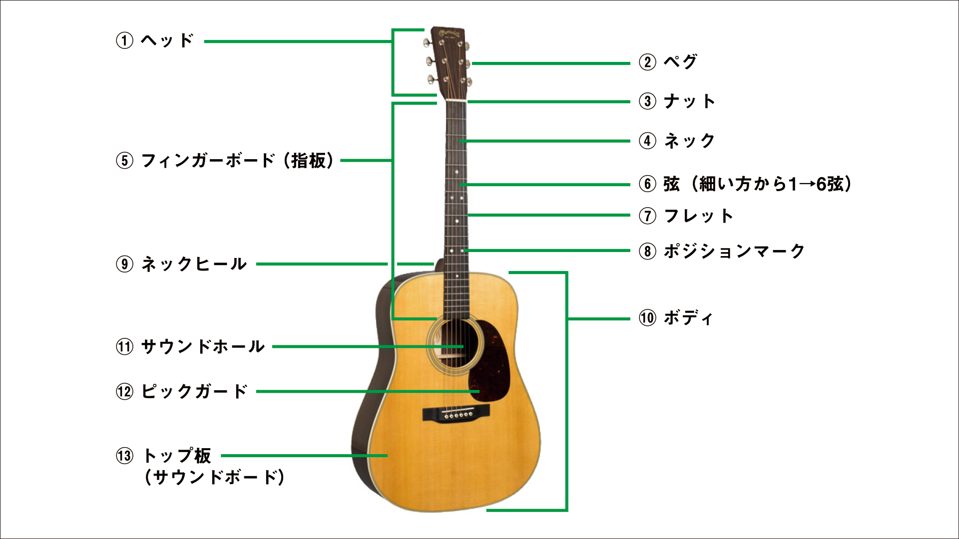 6本仕様 ロッドスタンド オレンジカーボン調version 安楽