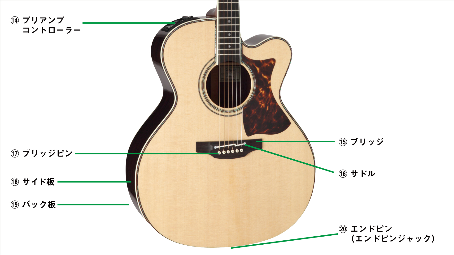 IKEBE ACOUSTIC GUITAR MANUAL（2020年12月版） ｜ Ikebe MUSIC 