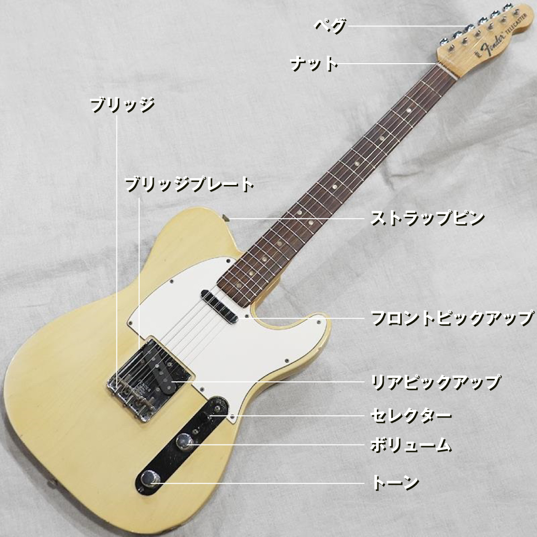 tele-parts1.jpg