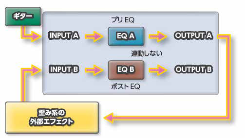 パラレル接続、リンクOFF