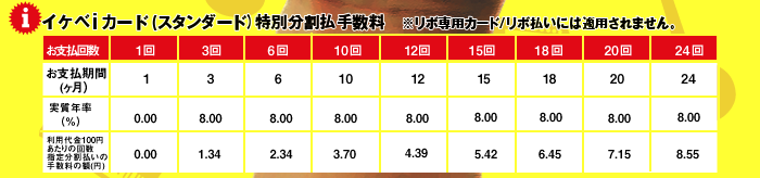 特別分割手数料