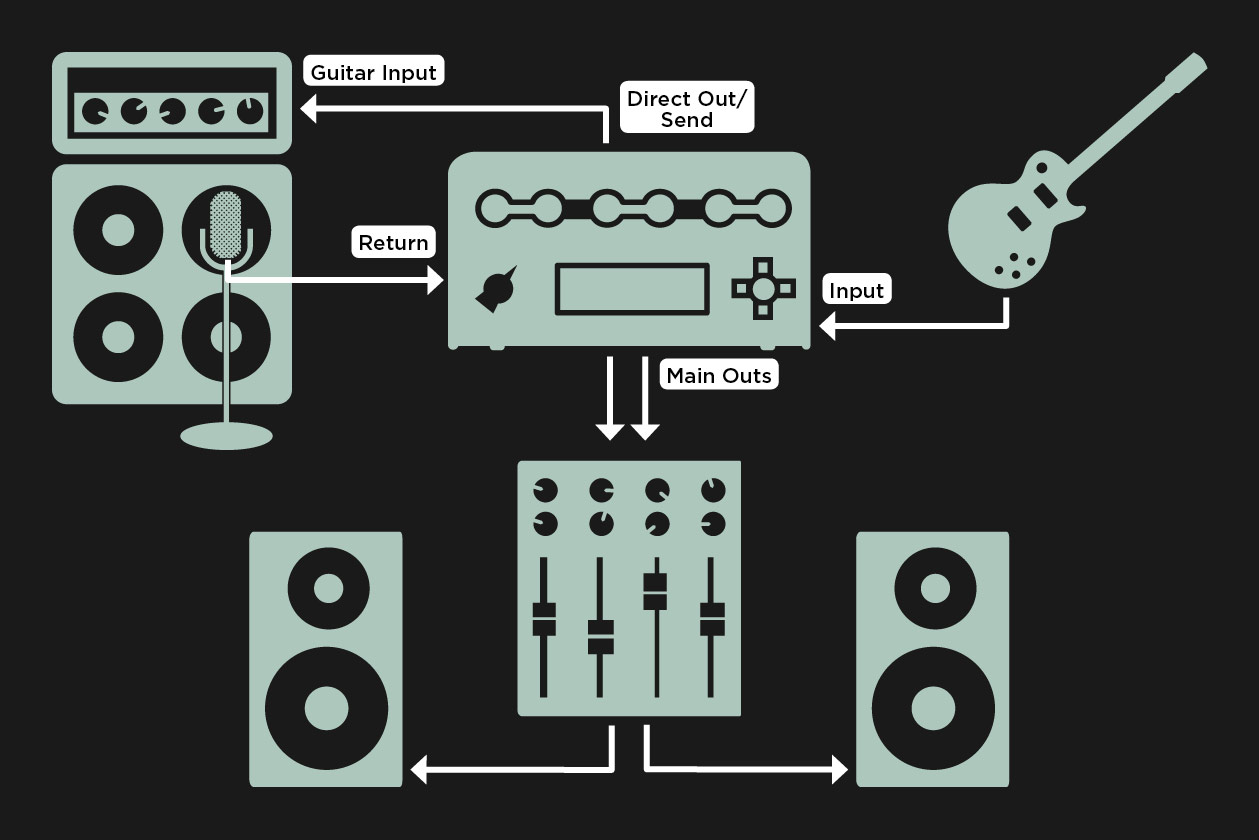 KEMPER Profiling Information Base By Ikebe