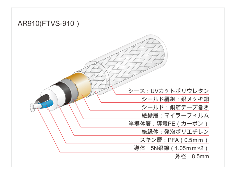 Oyaide / AR-910M SC