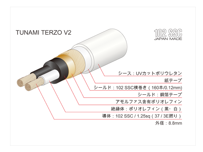 Oyaide / TUNAMI TERZO V2 XLR